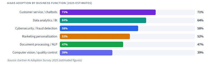 AI as a Service (AIaaS) Explained: Advantages, Challenges and How to Choose a Provider